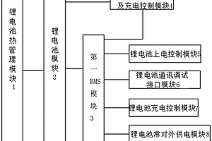 剪叉用常对外供电锂电池系统