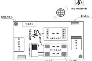移动式无人值守的锂二次电池组贮存与维护系统和方法