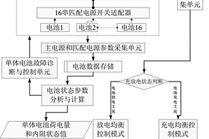 可动态适配的十六串锂电池组多模式均衡控制方法