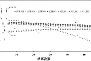 包覆型镍钴锰酸锂三元正极材料及其制备方法和应用