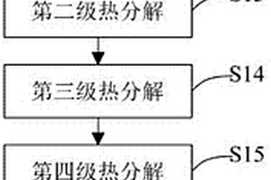 碳酸氢锂溶液分解方法