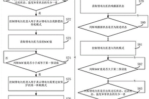 用于锂电池组保护板休眠及唤醒的控制方法及系统