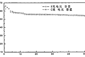 锂离子电池用多元复合正极材料及其制备方法