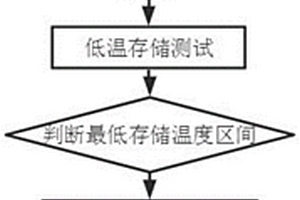 低温锂电池测试系统及方法