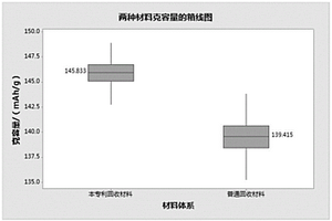磷酸铁锂电池资源化回收及修复方法