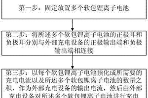 软包锂离子电池的预化成方法及其装置