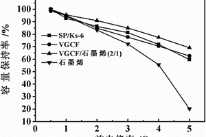 高活性物质比例的锂离子电池正极极片