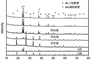 牙科用二硅酸锂微晶玻璃的制备方法