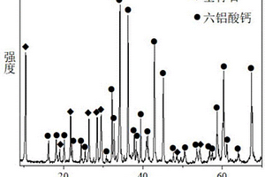 用于锂离子电池正极材料焙烧的匣钵及其制备方法