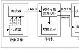 锂离子电池SOC估计方法