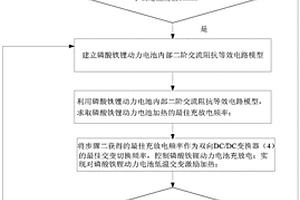 用于磷酸铁锂动力电池的低温交变激励预热方法