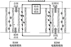 采用流动电极的提锂单元及扩展装置和连续操作方法