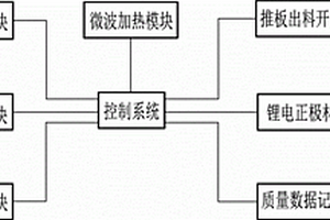 锂电正极材料微波干燥系统