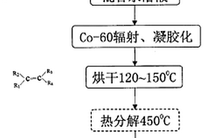 锂离子二次电池正极材料的液相合成方法