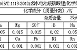 利用盐湖卤水制取电池级碳酸锂的方法