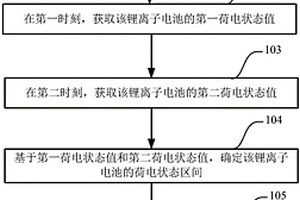 确定锂离子电池的寿命以及确定估算寿命修正因子的方法