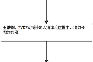隔膜浆料及其制备方法、隔膜和锂离子电池