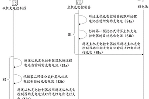 锂电池充电控制方法及系统