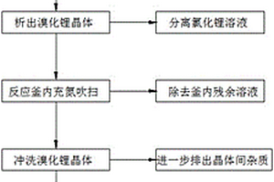 溴化锂溶液去氯工艺