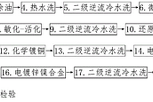 镁锂合金高耐蚀性导电防护方法及相应制件