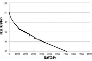 长循环寿命磷酸铁锂电池及其制备方法