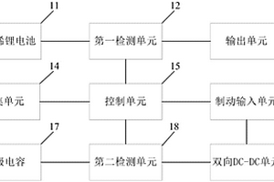 石墨烯锂电池超级电容双能源控制方法及系统