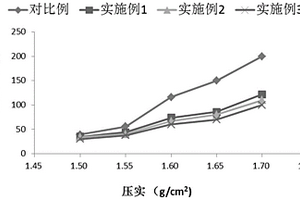 硅碳负极材料及其制备方法、应用和制得的锂离子电池