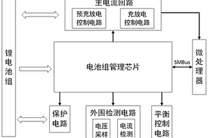 便携式的多节锂电池组管理系统