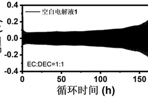苯基三氟甲砜作为添加剂的电解液及其锂离子电池