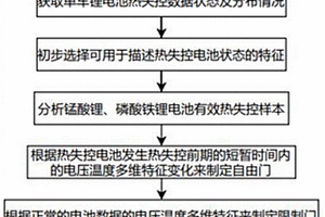 基于门控概率模型的电动单车锂电池热失控预测的方法