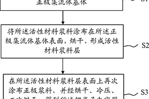 锂离子电容器正极片及其制备方法