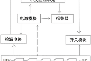 锂离子电池过温保护系统及方法
