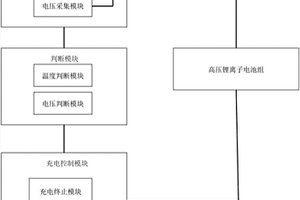 高压锂离子电池组的充电控制装置