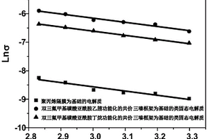 可用于锂金属电池的类固态电解质及其制备方法