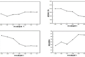 提升锂电池隔膜回弹率的方法
