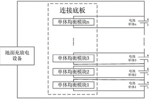 运载用锂离子蓄电池单体主动均衡电路