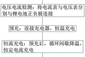 锂电池充电方法