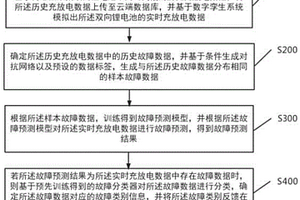 双向锂离子电池智能健康监控方法及系统