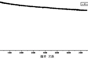 锂离子电池负极浆料及制备方法