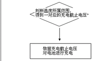 锂电池低温充放电方法