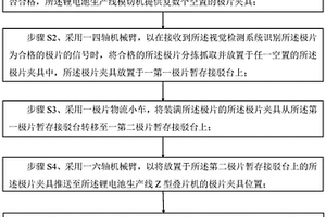 锂电池极片的运输方法及运输系统