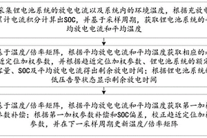 锂电池系统剩余放电时间获取显示方法及装置