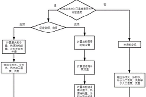 热水型吸收式溴化锂制冷机组建模方法