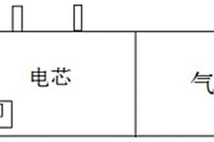 锂离子电池及方法