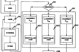 铌酸锂调制器控制方法及系统
