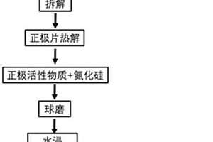 机械化学法回收退役锂电池中有价金属的方法