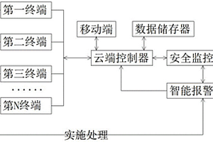 动力锂电池组实时监控系统