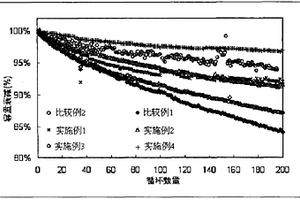 高电压锂离子电池及其正极材料