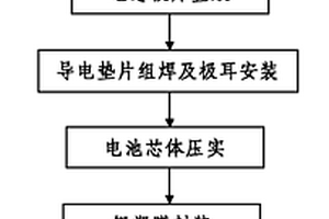 具有极高承压能力的叠片式锂电池芯体及封装工艺