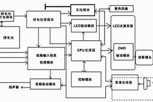 内置锂电池带有虚拟电子白板的安卓系统电脑投影仪
